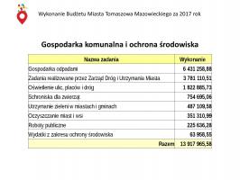 Radni jednogłośni w sprawie absolutorium dla prezydenta Marcina Witko